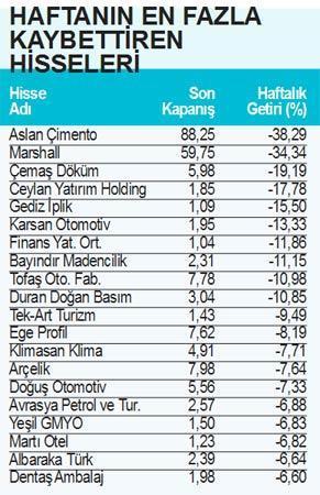Enerji şirketleri atakta