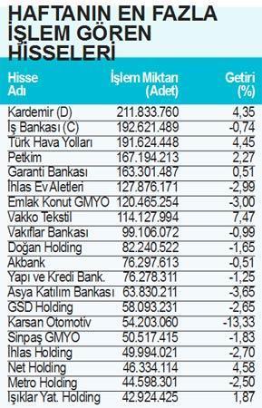 Enerji şirketleri atakta