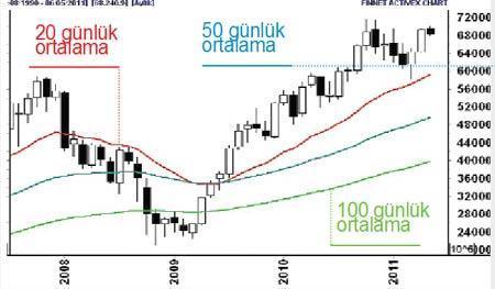 Enerji şirketleri atakta