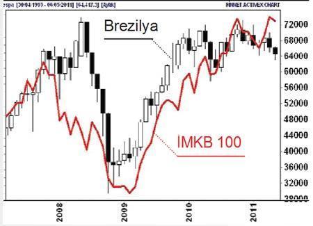 Enerji şirketleri atakta