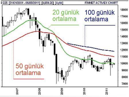 Enerji şirketleri atakta