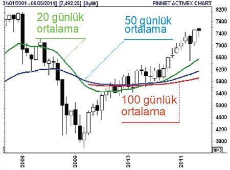 Enerji şirketleri atakta