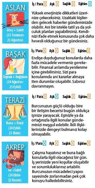 BUGÜN CESUR DAVRANABİLİRİZ
