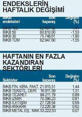 BORSA SEÇİMLERDEN SONRA YÜKSELİYOR