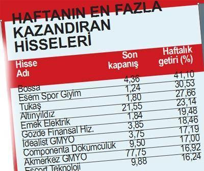 BORSA SEÇİMLERDEN SONRA YÜKSELİYOR