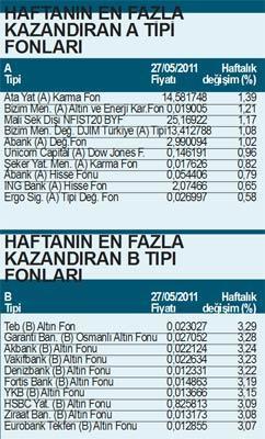BORSA SEÇİMLERDEN SONRA YÜKSELİYOR