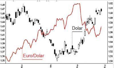 BORSA SEÇİMLERDEN SONRA YÜKSELİYOR