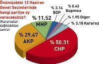 Son araştırma...