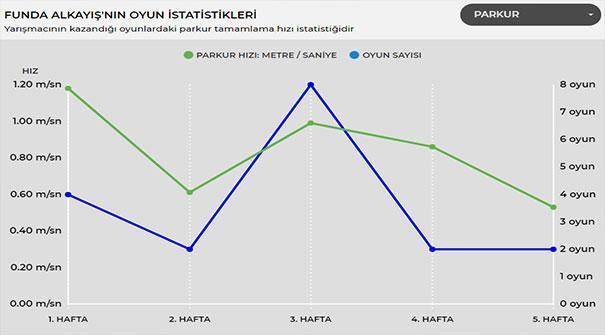 Survivor Funda Alkayış kimdir Gönüllüler takımı...