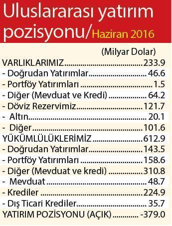 Borcumuzu özel  sektör taşıyor