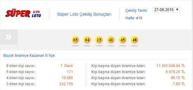 Süper Loto bu hafta da devretti İşte Süper Loto sonuçları...