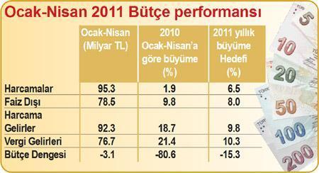 Ak Parti yüzde 39-43 arası