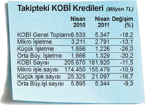 Bankalar belgesiz esnafın borcunu da yapılandıracak