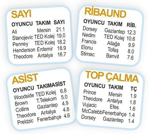 BASKETBOL PANORAMA