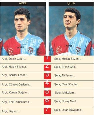 SORU İŞARETLERİ