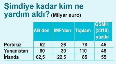 Krizdeki birlik