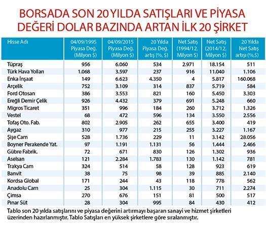 FIRTINALAR KOPSA DA HEP AYAKTA KALDILAR