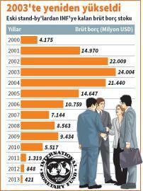 ‘Acı reçete’den sıfır borca