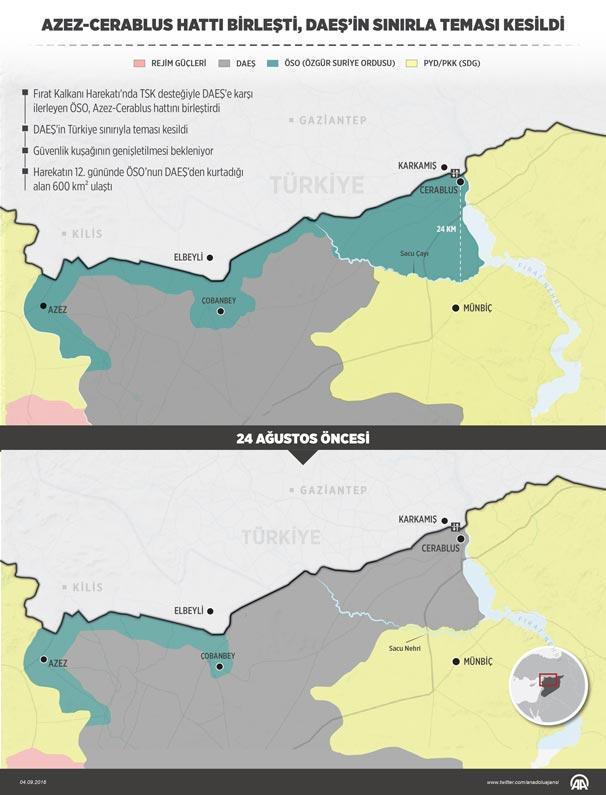 ÖSO IŞİDin Türkiye sınırı ile teması kesti