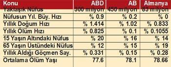 Demografi yönetimi