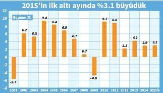 Harcayarak büyüyoruz