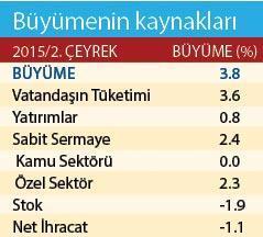 Harcayarak büyüyoruz