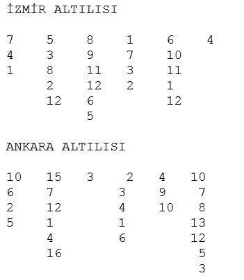Akdeniz Ateşi şanslı