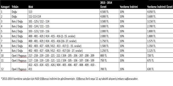 Galatasarayın kombine fiyatları belli oldu