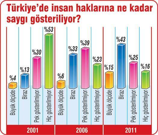 Dört kişiden biri şortlu komşu kızı istemiyor