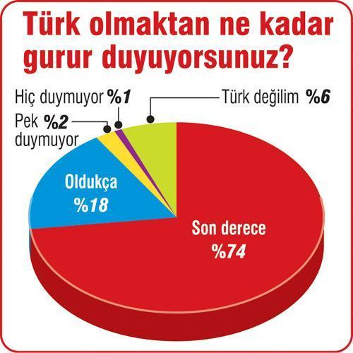 Dört kişiden biri şortlu komşu kızı istemiyor