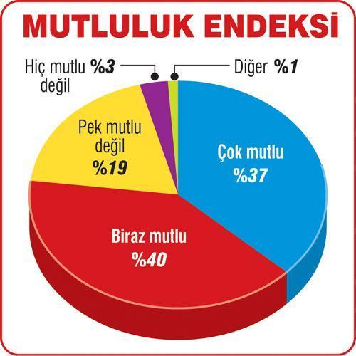 Dört kişiden biri şortlu komşu kızı istemiyor