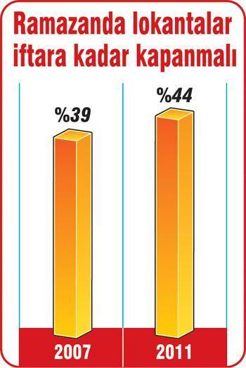 Dört kişiden biri şortlu komşu kızı istemiyor