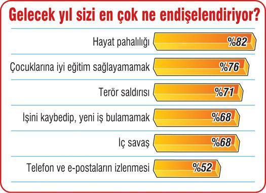 Dört kişiden biri şortlu komşu kızı istemiyor