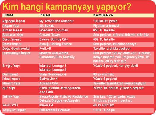 Sıcaklar fiyatları eritti, kampanyalar yağmur oldu yağdı