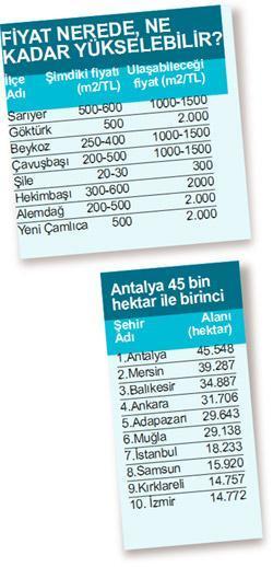 Mahkeme satışı onayladı 2B’ye farklı tarife geliyor