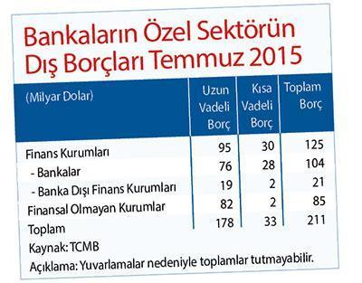 Bankalar olmasa döviz bulamayız