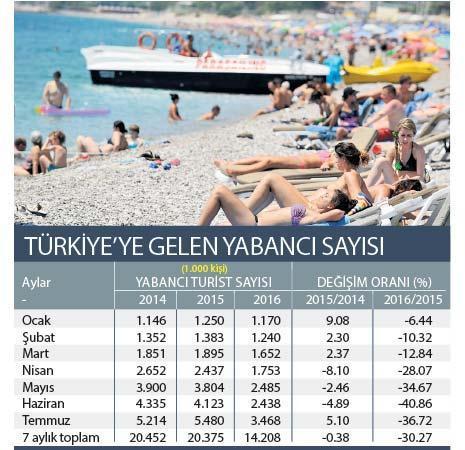 Oteller yabancı turistle doluyor