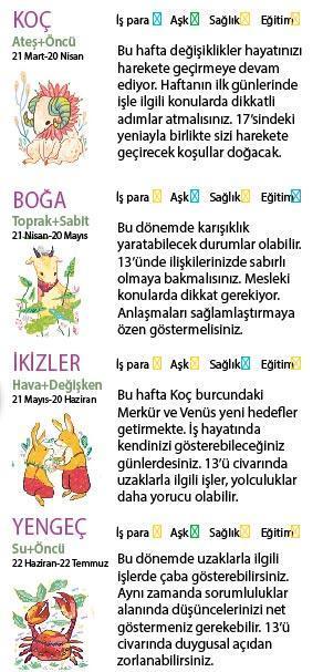Bu hafta size ne getirecek