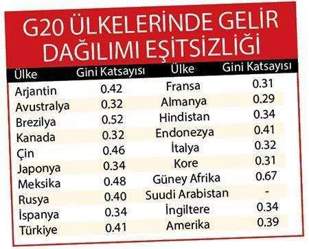 G20 Türkiye Zirvesi gözden kaçmasın