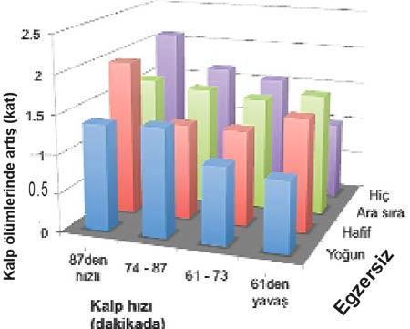 Hızlı kalp hayra alamet değil