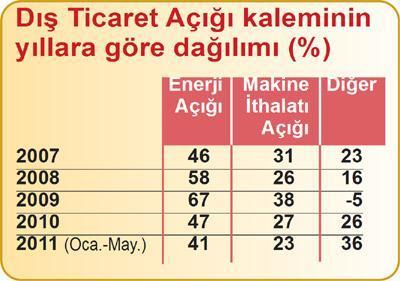 Alınan tedbirler neden doğru Ne kadar sürecek