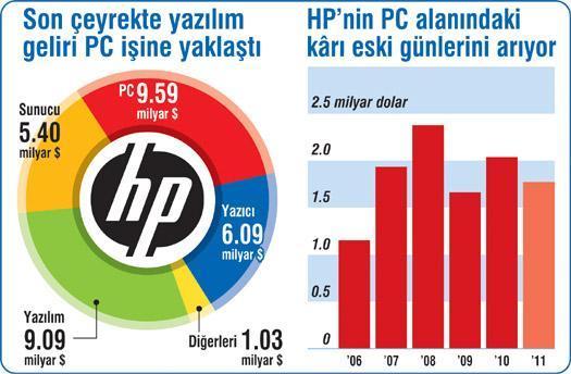 Efsane çekiliyor meydan Apple’a kaldı