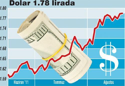 ALTIN 2.000 DOLARA ÇOK YAKIN