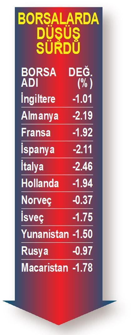 ALTIN 2.000 DOLARA ÇOK YAKIN