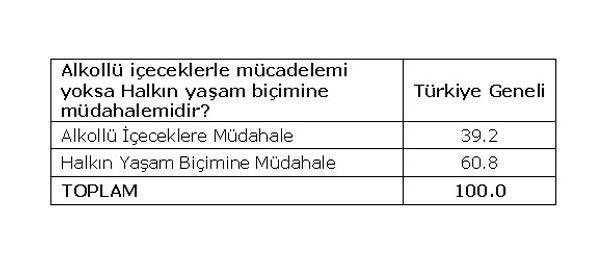 Bu anket herkesi çok şaşırtacak