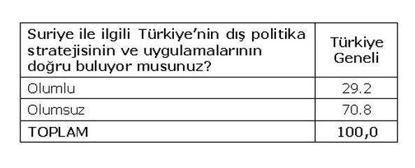 Bu anket herkesi çok şaşırtacak