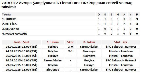 Türkiye - Faroe Adaları: 3-0