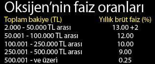 Tavan faizle tabana yöneldi