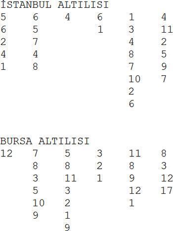 Ayçıra çimde farklı