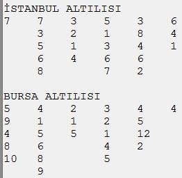 İstanbulda Kalkandere